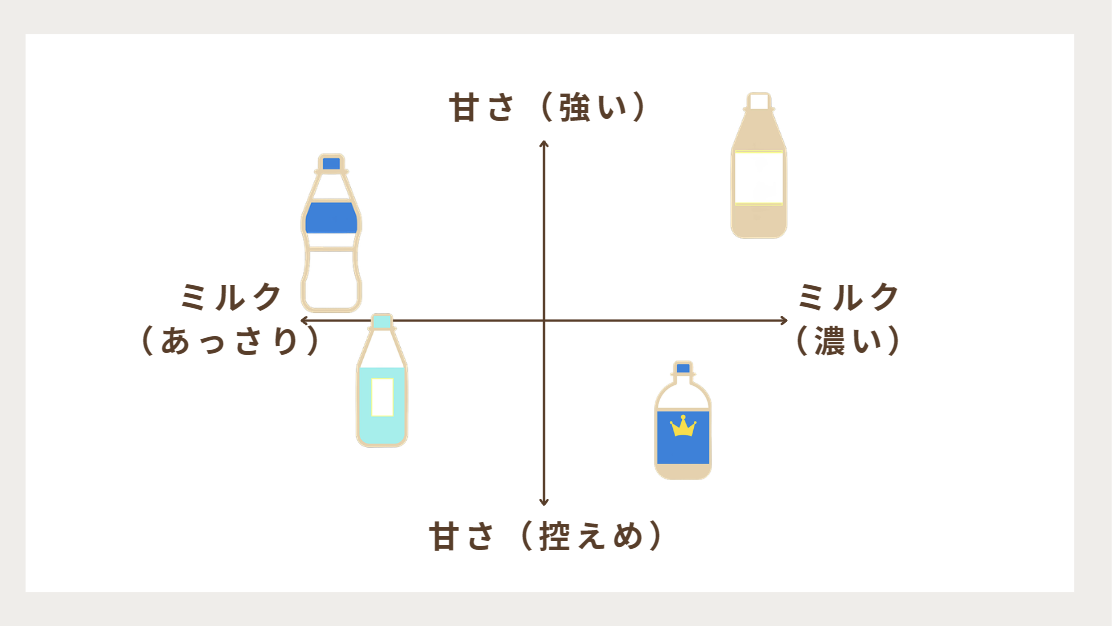 ポジショニングマップ